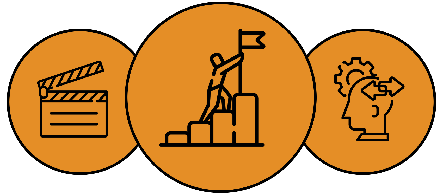 Le pouvoir de faire et d'apprendre par l'action chez Faction Formation